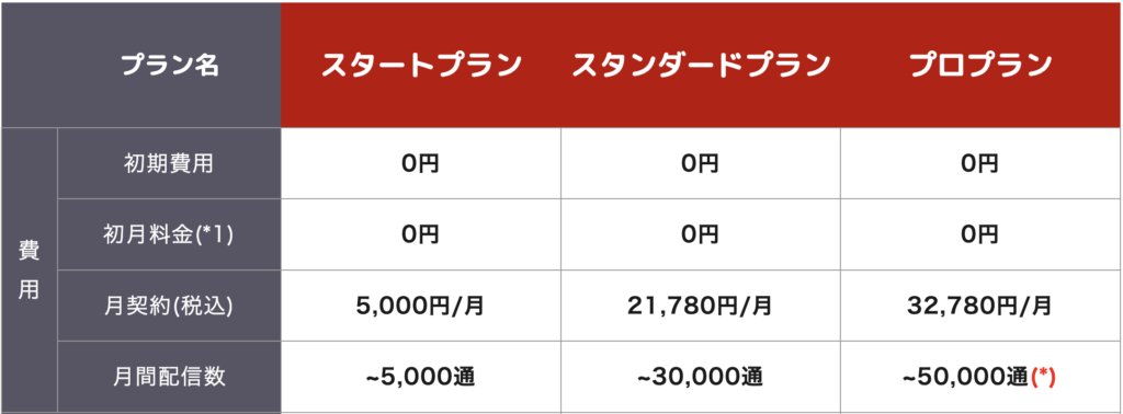 Lstepの料金プラン