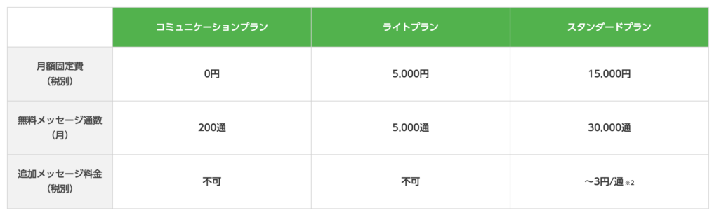 LINE公式　料金プラン